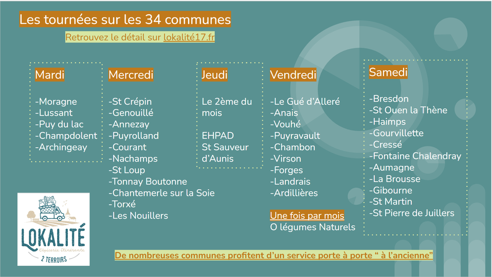 Les Tournées Lokalité sur les 34 Communes